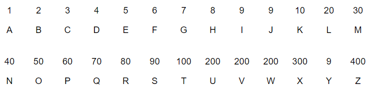 Como calcular a numerologia cabalstica